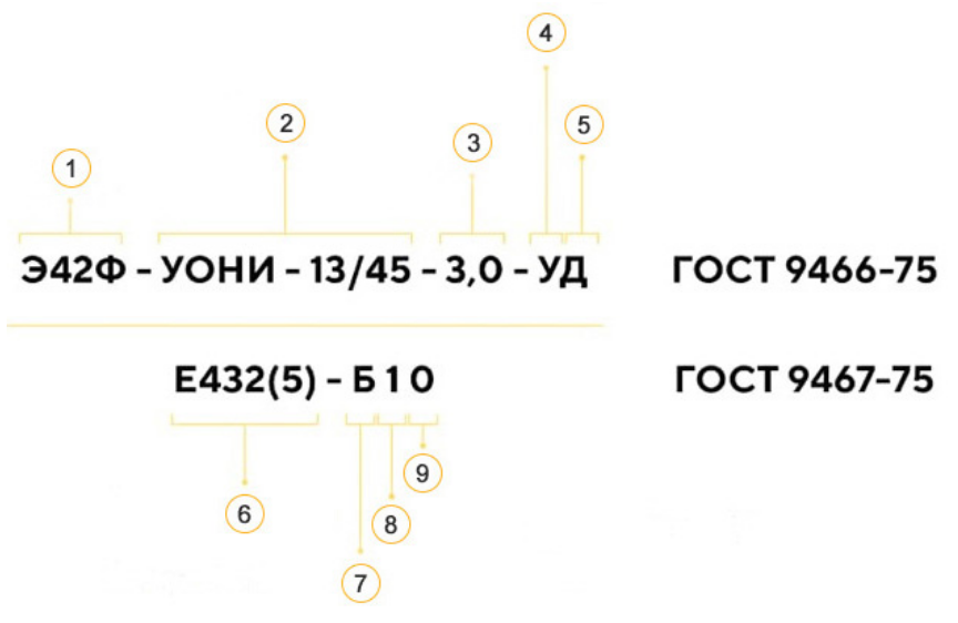 Рисунок маркировки.png